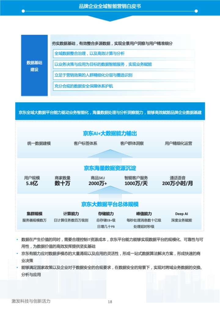 易觀和京東云《2023年中國品牌全域智能營銷白皮書》