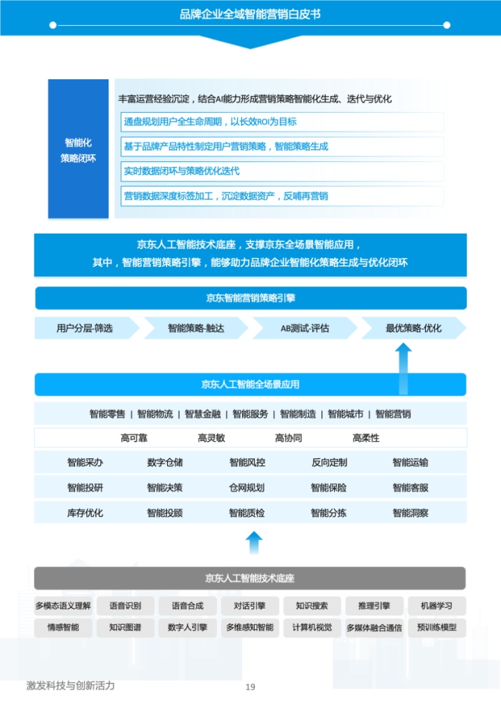 易觀和京東云《2023年中國品牌全域智能營銷白皮書》