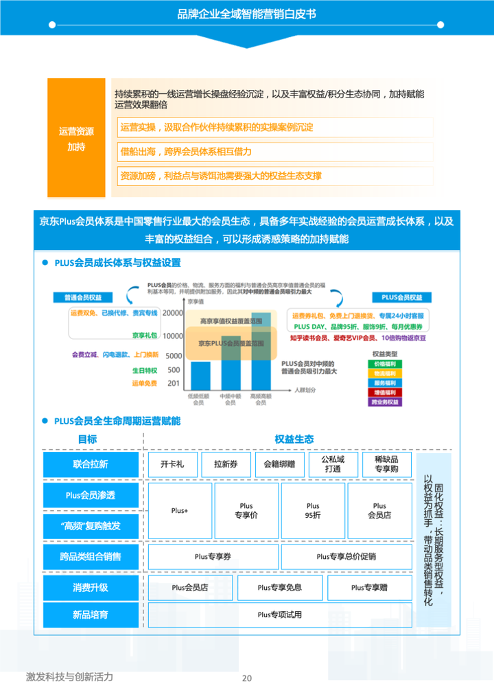 易觀和京東云《2023年中國品牌全域智能營銷白皮書》