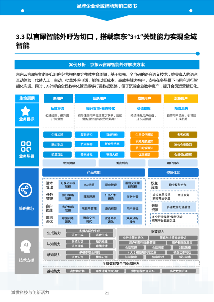 易觀和京東云《2023年中國品牌全域智能營銷白皮書》
