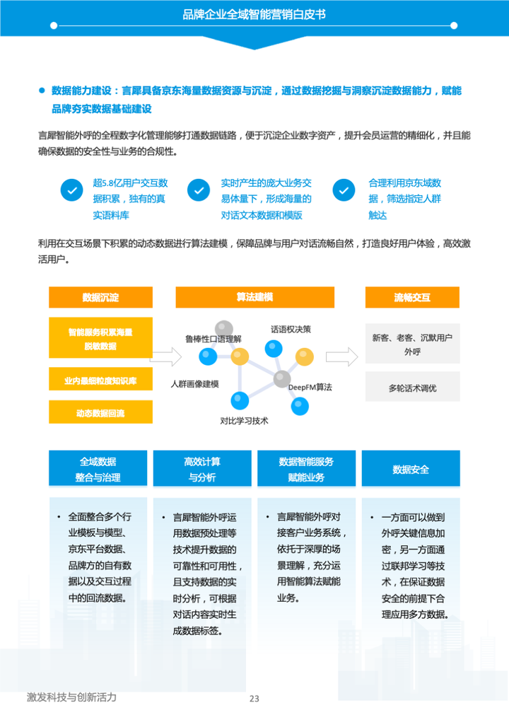 易觀和京東云《2023年中國品牌全域智能營銷白皮書》