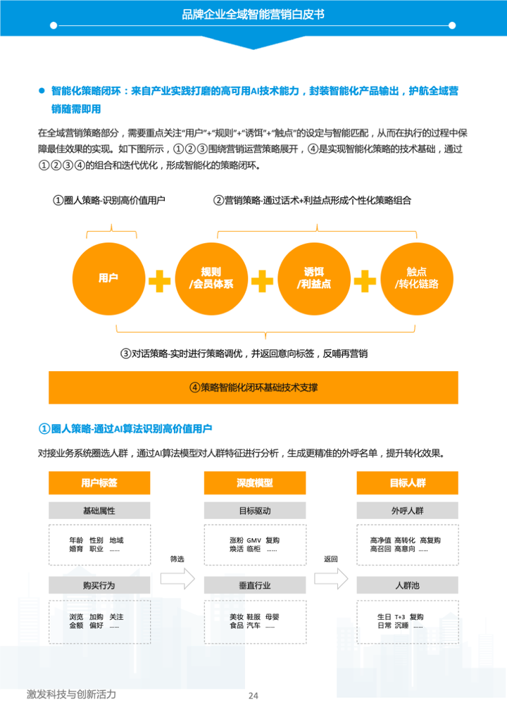 易觀和京東云《2023年中國品牌全域智能營銷白皮書》