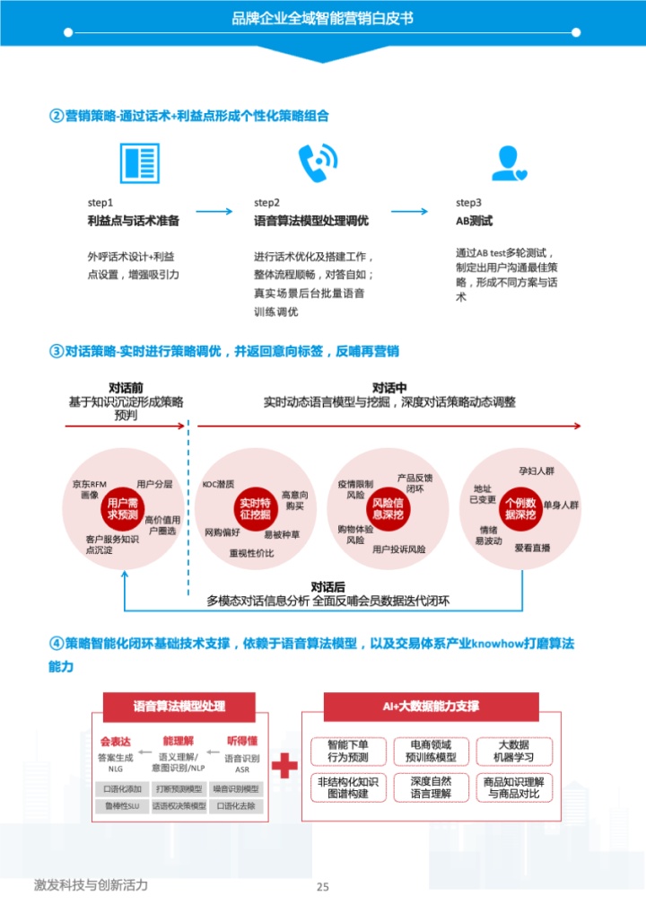 易觀和京東云《2023年中國品牌全域智能營銷白皮書》