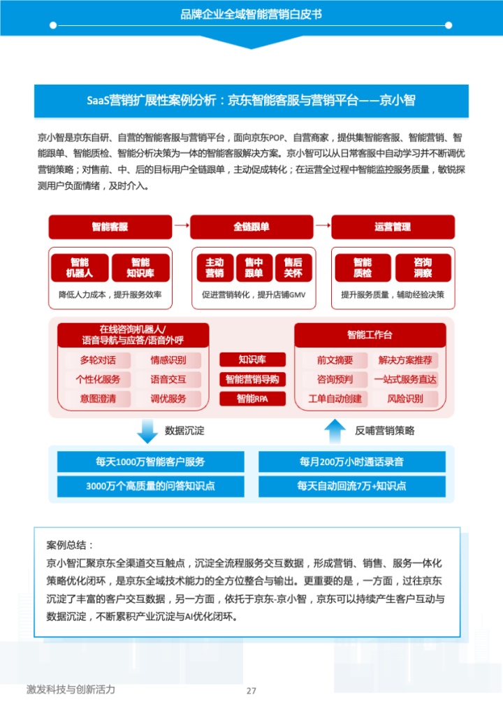 易觀和京東云《2023年中國品牌全域智能營銷白皮書》