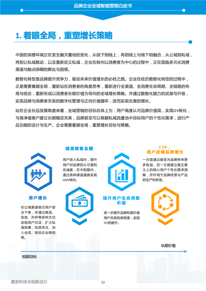 易觀和京東云《2023年中國品牌全域智能營銷白皮書》