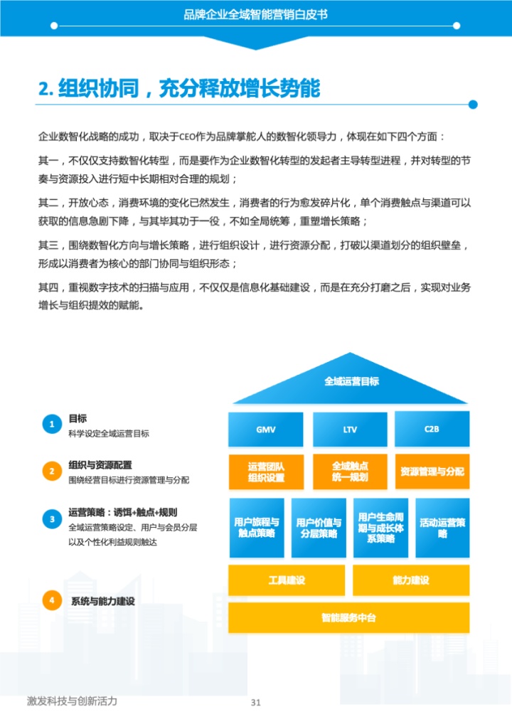 易觀和京東云《2023年中國品牌全域智能營銷白皮書》