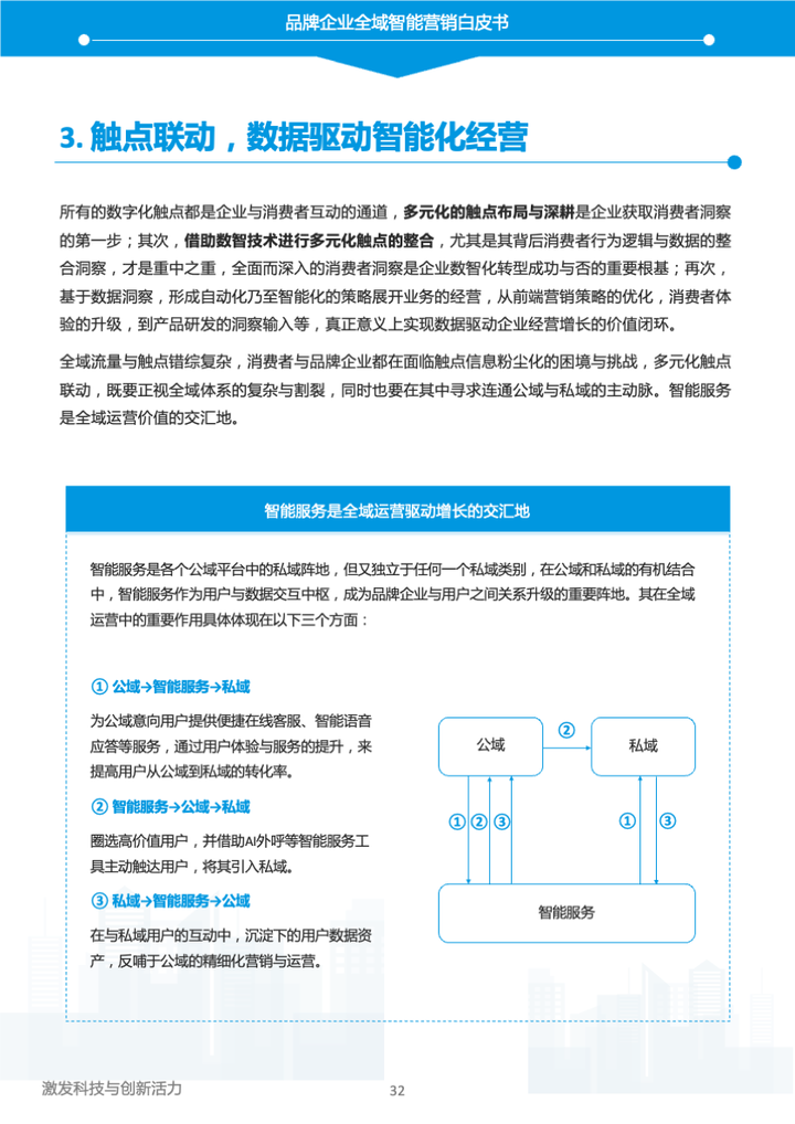 易觀和京東云《2023年中國品牌全域智能營銷白皮書》