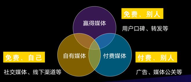 品牌社媒運營：該如何占領“內容高地”？