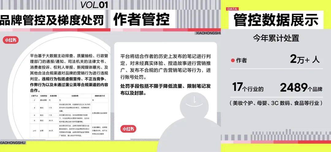 小紅書全鏈條整治虛假種草，品牌、博主和機構需要注意什么？