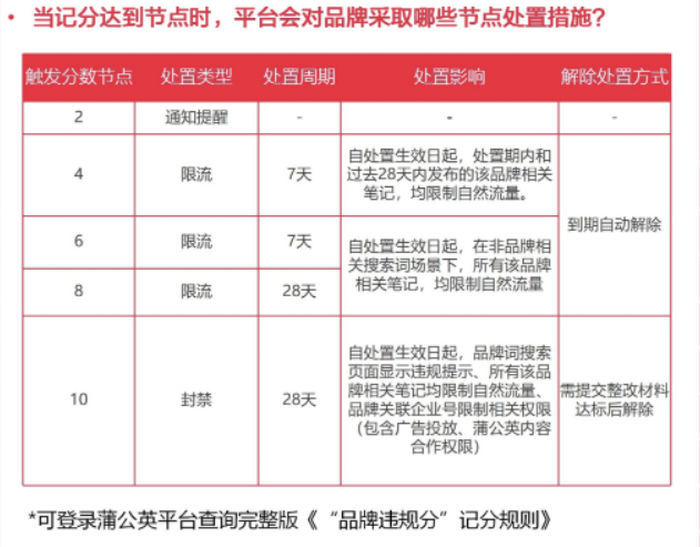 小紅書全鏈條整治虛假種草，品牌、博主和機構需要注意什么？