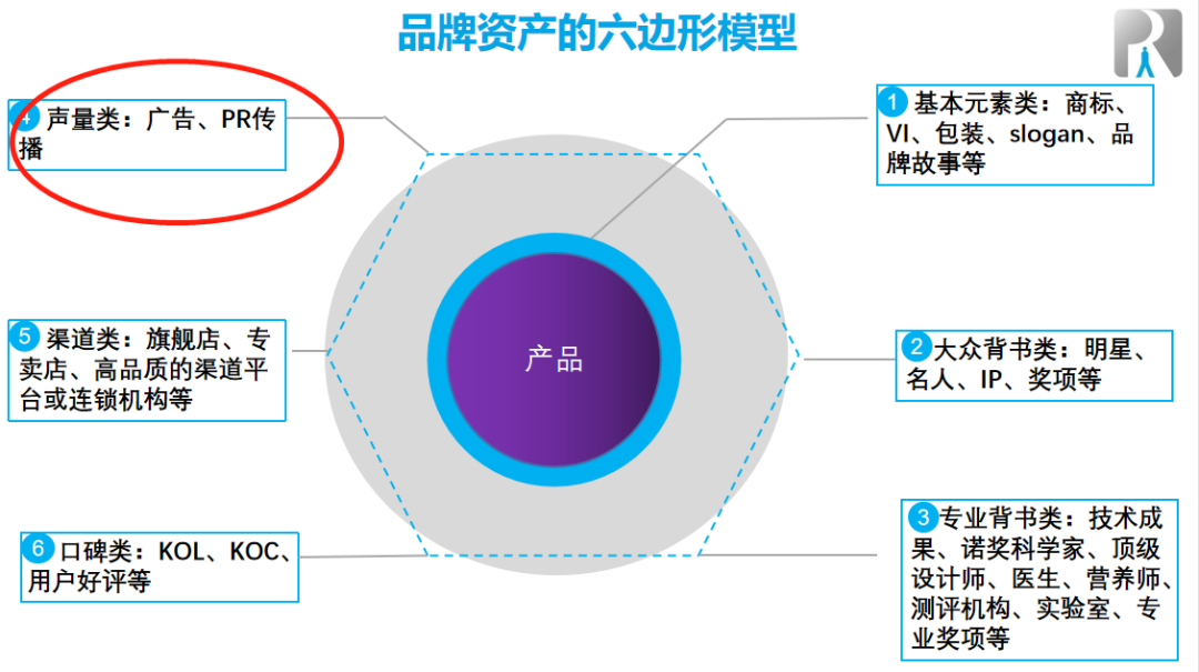 只做“效果廣告”，死路一條！