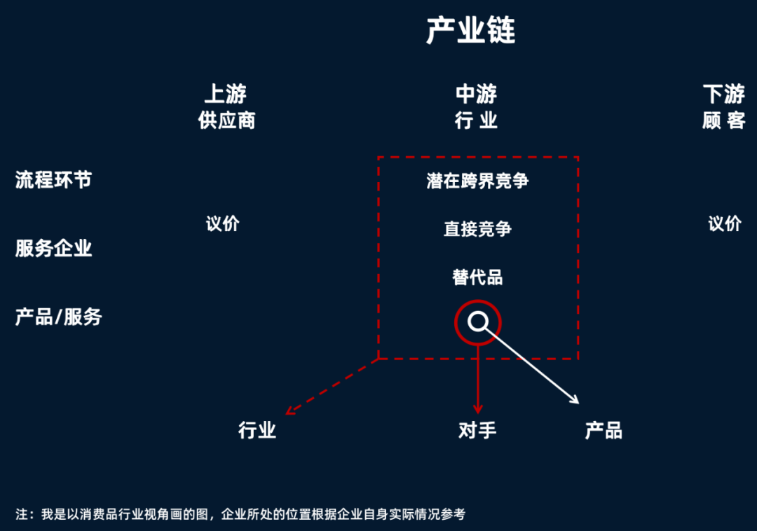 菜鳥小白新手如何做市場營銷策劃？