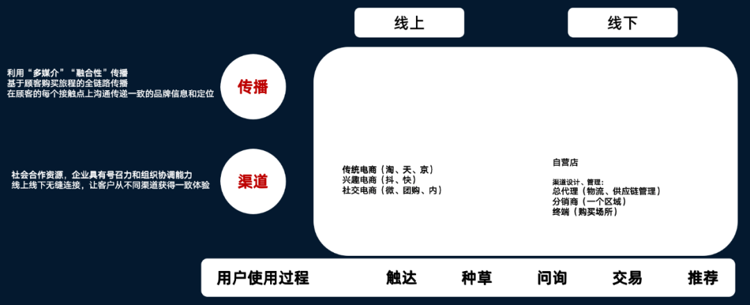 菜鳥小白新手如何做市場營銷策劃？