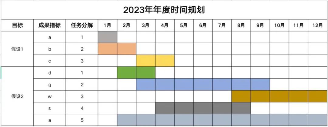 菜鳥小白新手如何做市場營銷策劃？