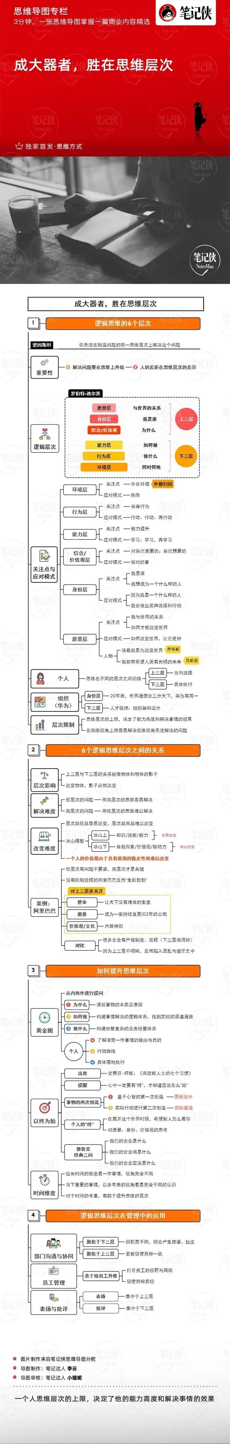 成大器者,勝在思維層次