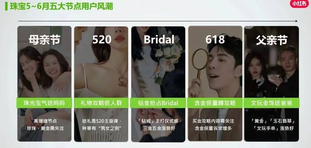 品牌618做小紅書種草，請注意這3個問題