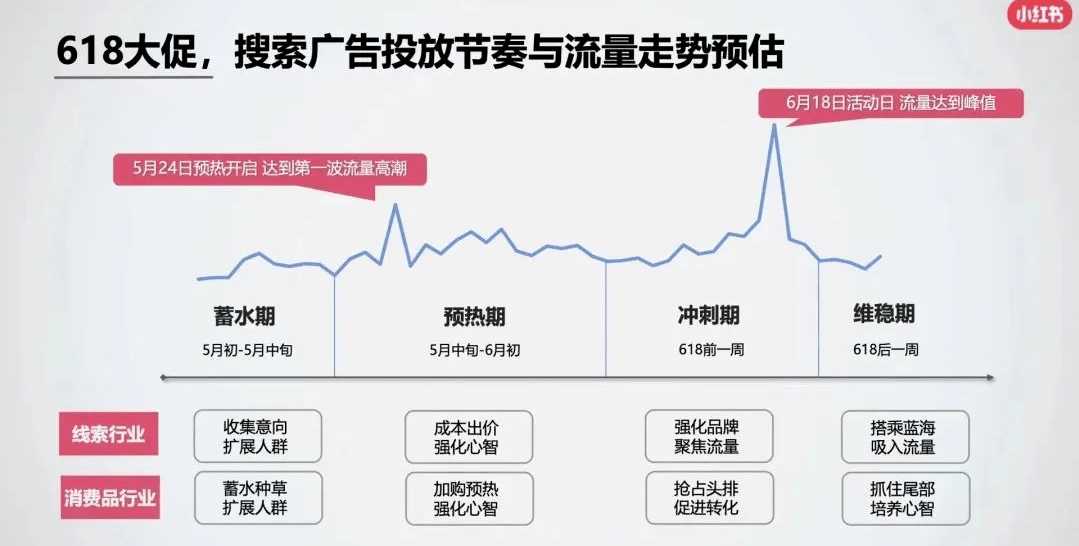 品牌618做小紅書種草，請注意這3個問題