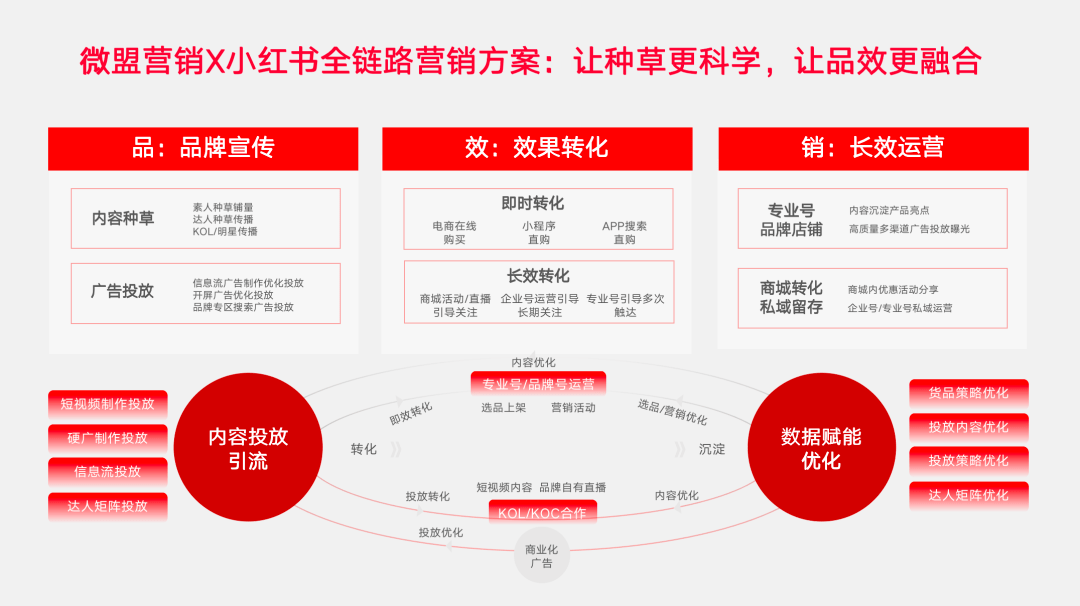 品牌618做小紅書種草，請注意這3個問題