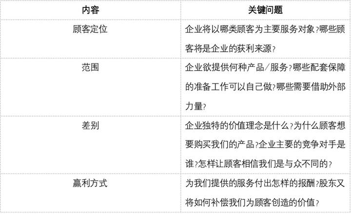 《價值轉移—競爭前的戰略思考》讀書筆記:經典語錄摘錄