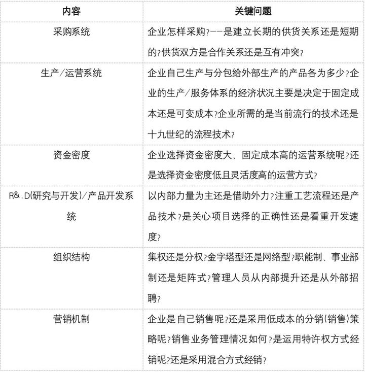 《價值轉移—競爭前的戰略思考》讀書筆記:經典語錄摘錄