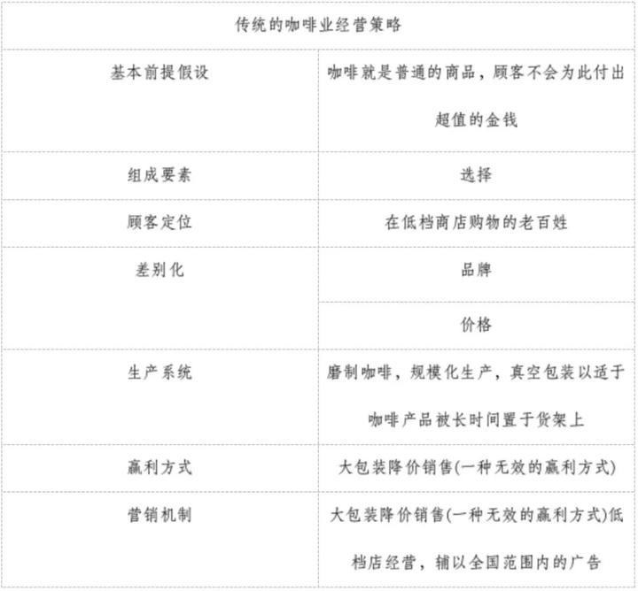《價值轉移—競爭前的戰略思考》讀書筆記:經典語錄摘錄