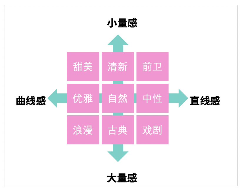 IP 塑形計：從形象設計到進階之路