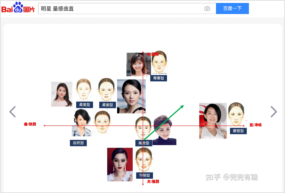 IP 塑形計：從形象設計到進階之路