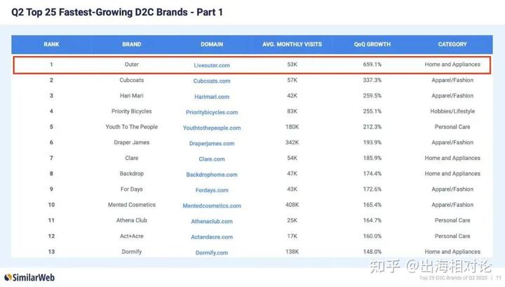 對話全美增速第一DTC品牌Outer CEO Jiake:如何穿越周期?