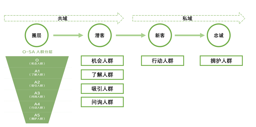 品牌種草方法論：618為什么要種草