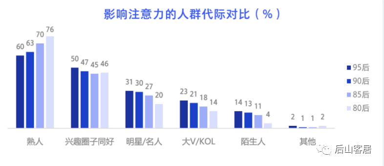 品牌種草方法論：618為什么要種草