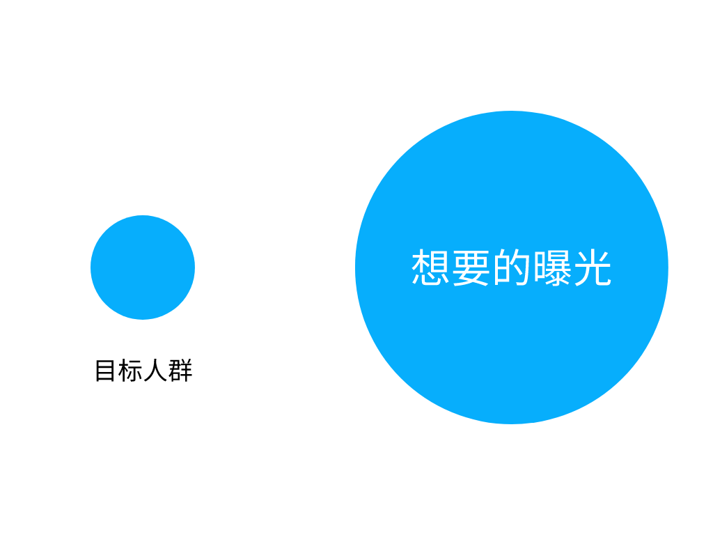 2B企業為什么做不好短視頻？可能犯了這些毛病！