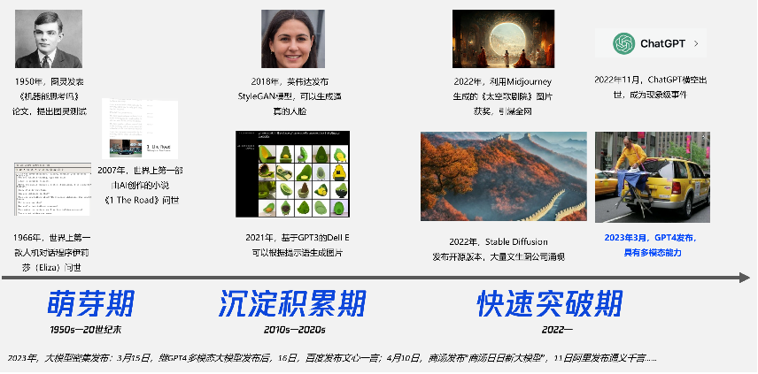一文讀懂:哪些國際企業在布局生成式AI?