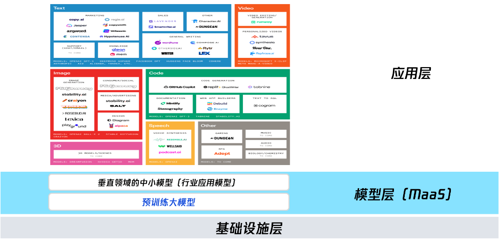 一文讀懂:哪些國際企業在布局生成式AI?