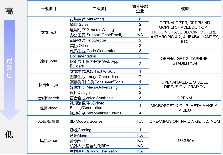 一文讀懂:哪些國際企業在布局生成式AI?