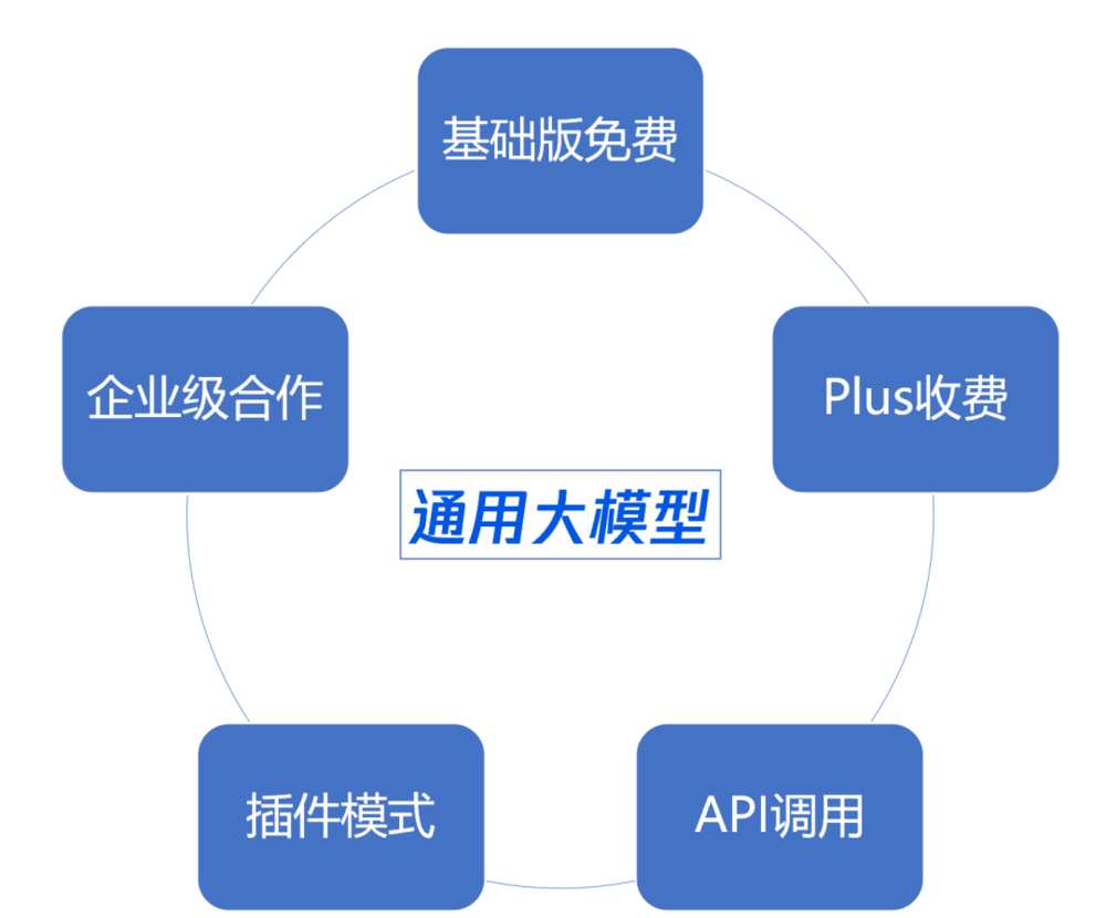 一文讀懂:哪些國際企業在布局生成式AI?