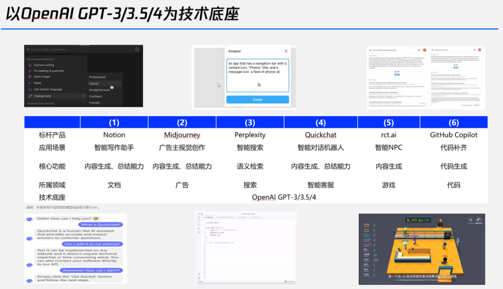 一文讀懂:哪些國際企業在布局生成式AI?