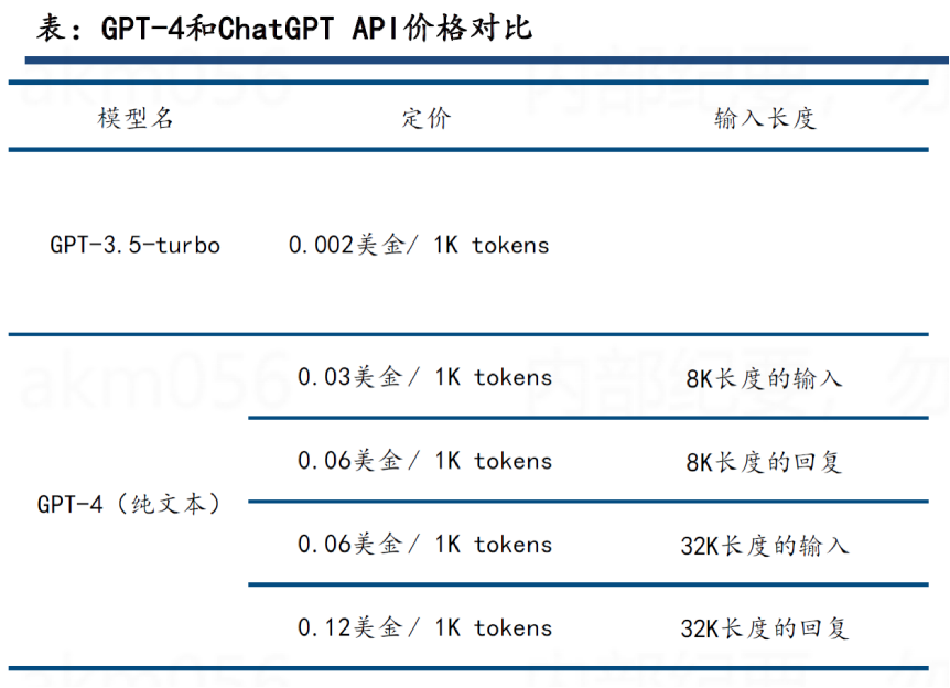 一文讀懂:哪些國際企業在布局生成式AI?