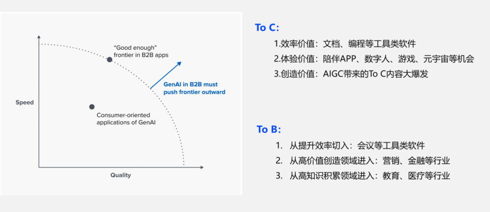 一文讀懂:哪些國際企業在布局生成式AI?