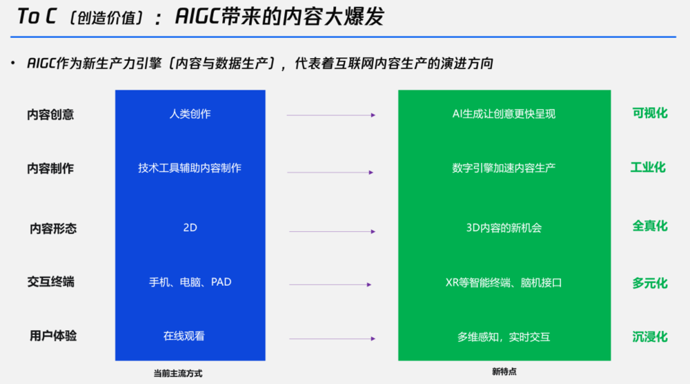 一文讀懂:哪些國際企業在布局生成式AI?