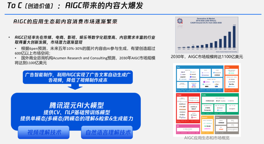 一文讀懂:哪些國際企業在布局生成式AI?