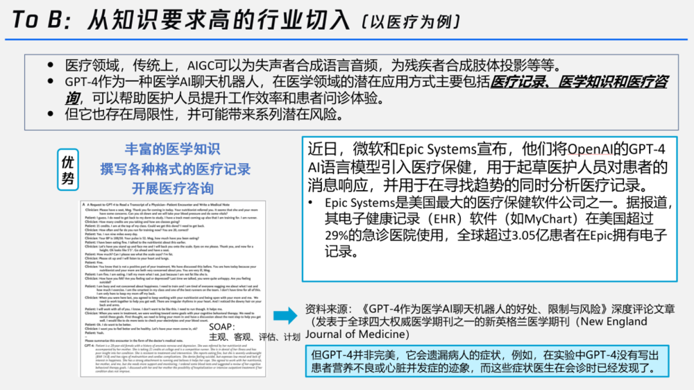 一文讀懂:哪些國際企業在布局生成式AI?