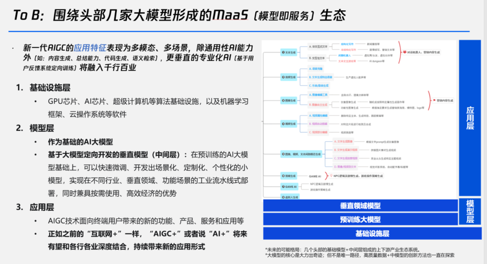 一文讀懂:哪些國際企業在布局生成式AI?