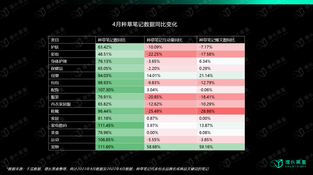 小紅書投放