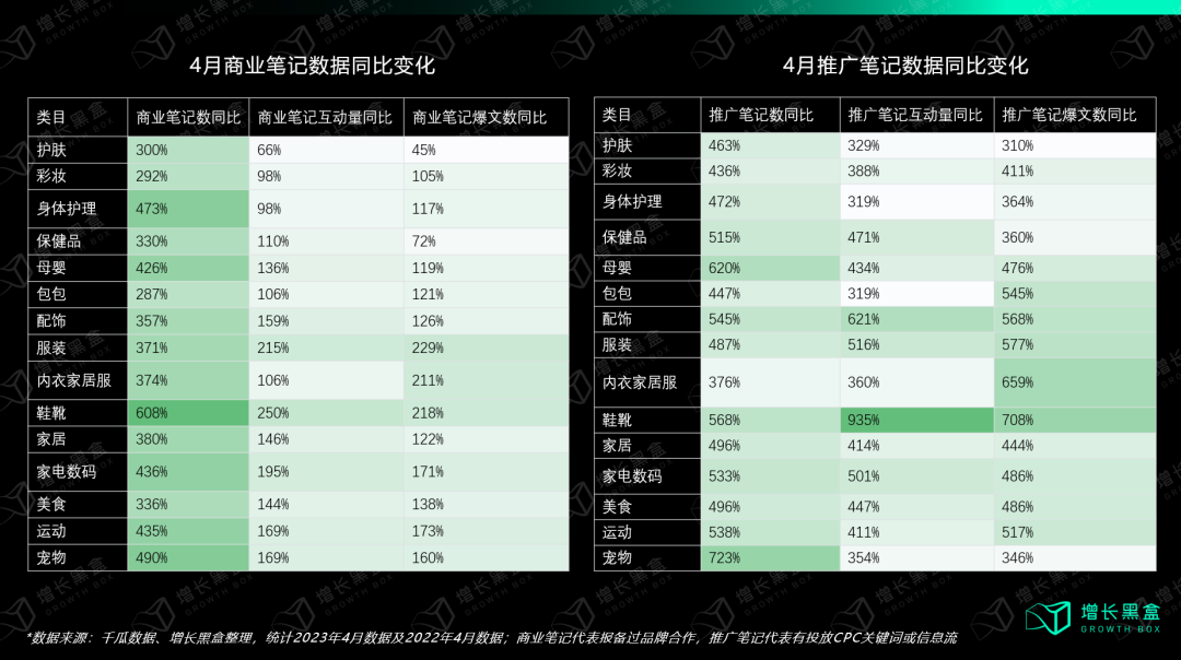 小紅書投放