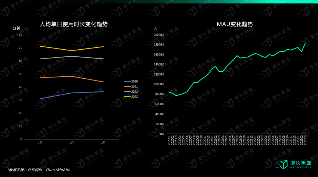 小紅書投放