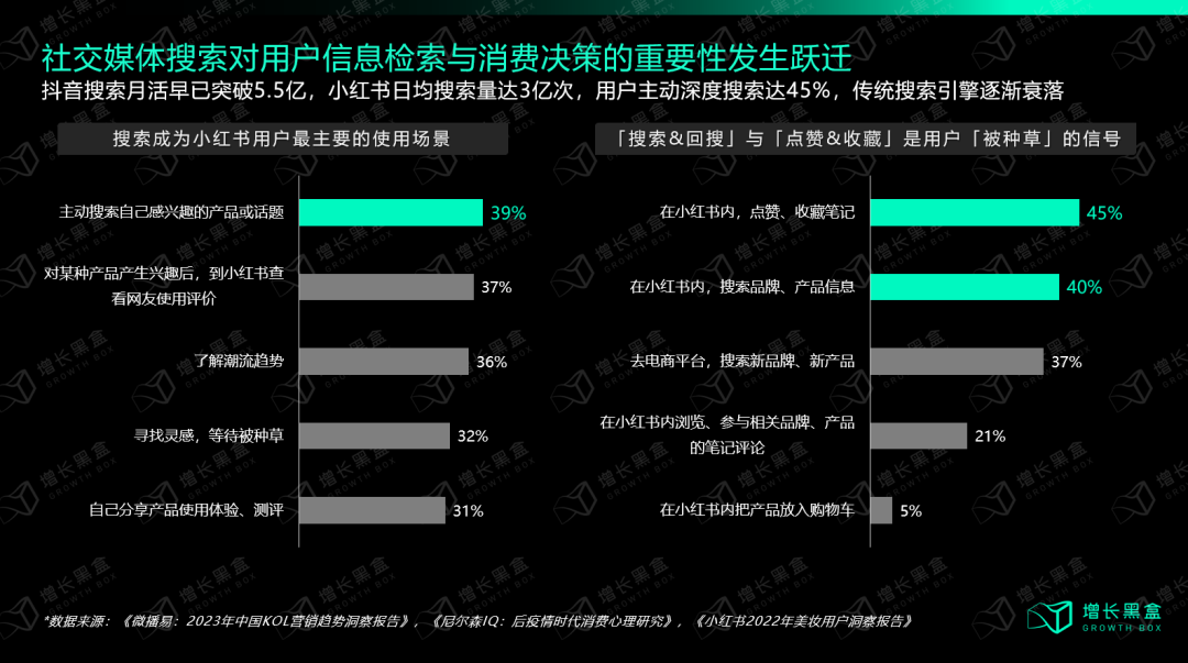 小紅書投放