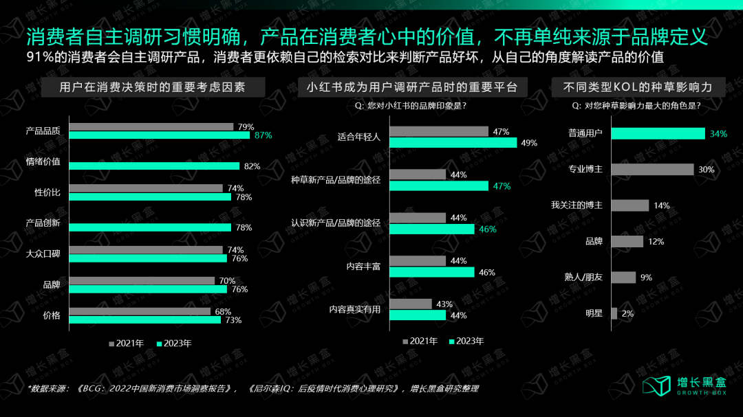 小紅書投放