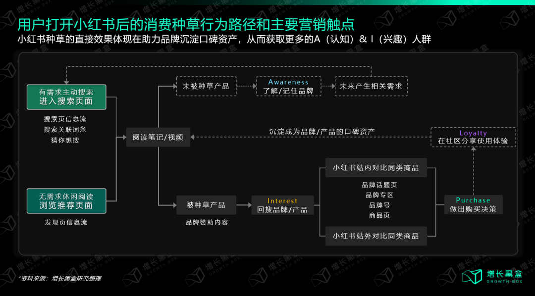 小紅書投放