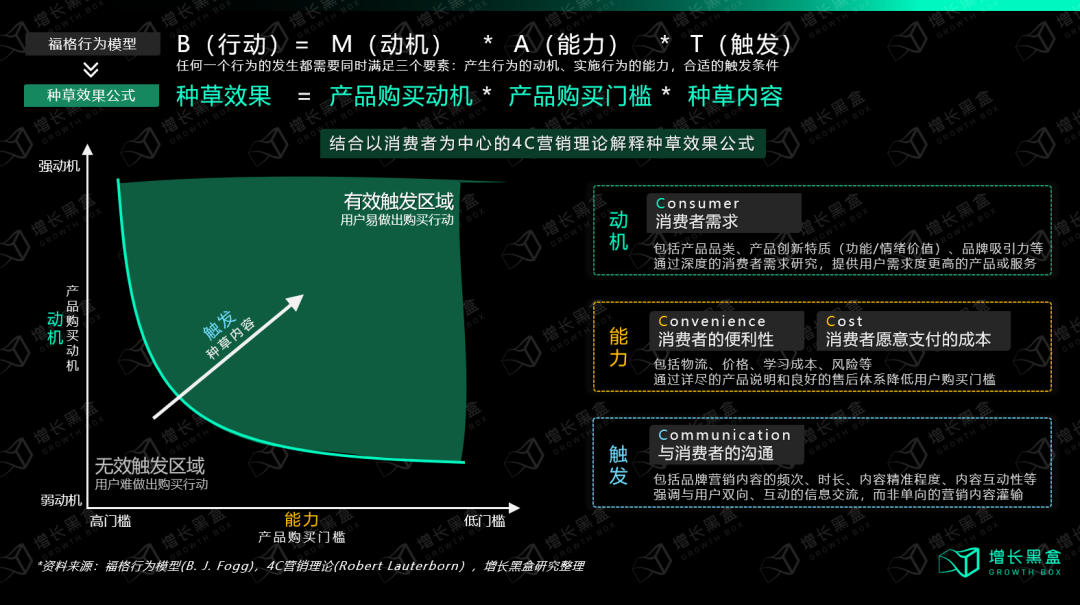 小紅書投放