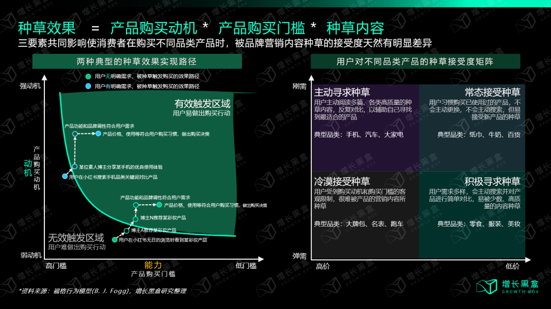 小紅書投放